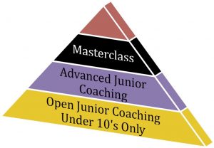 Player Path Pyramid